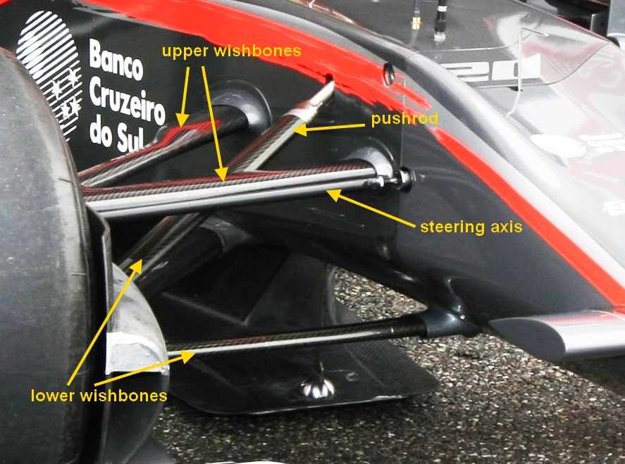 The F110 has a pushrod keelless front suspension with the steering axis to